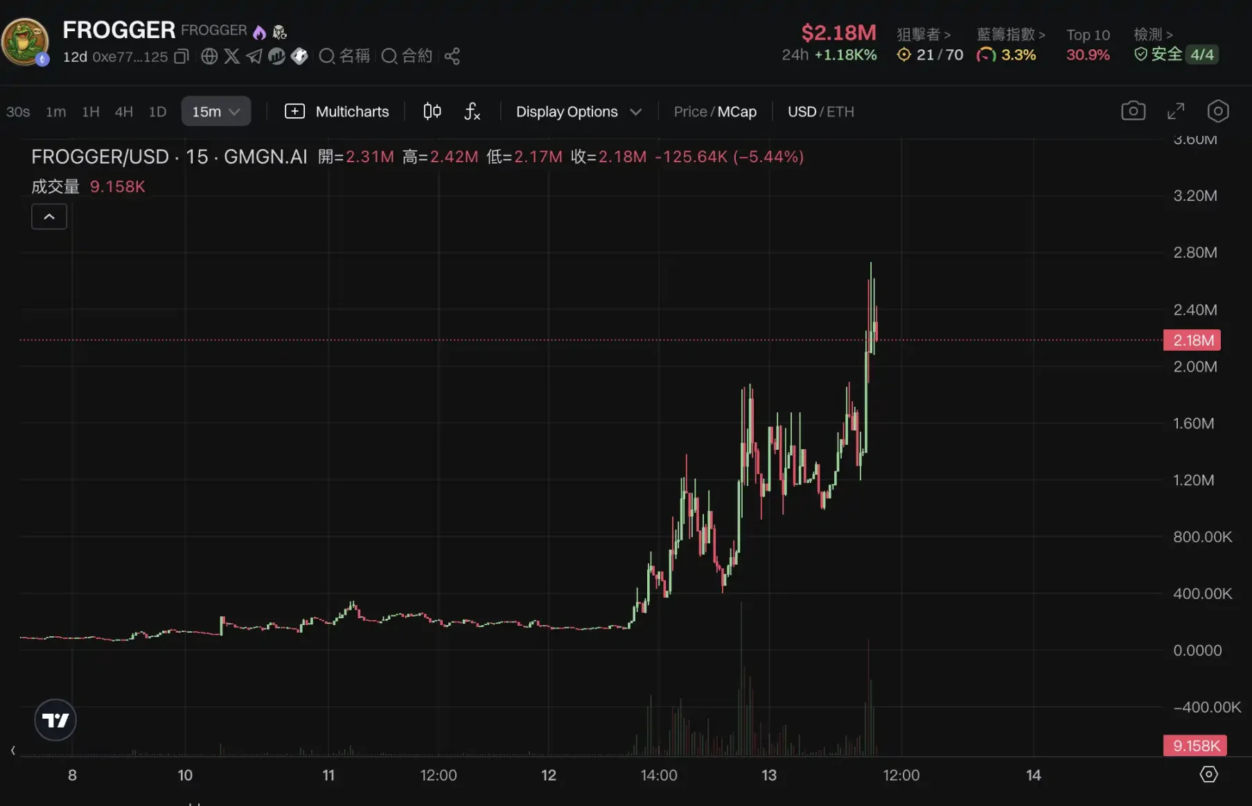 比特币重返10万大关，新老Meme币共舞！新一轮牛市启航还是庄家自救？