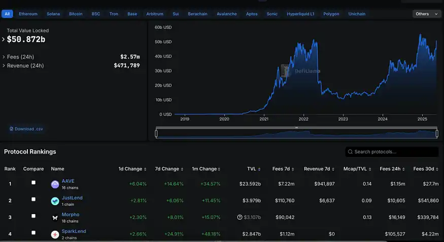 5000美元只是开始？ETH价值重估火热进行中，这三大生态项目赢在起跑线！
