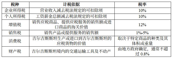 CZ缘何瞩目吉尔吉斯？揭秘其加密税收与监管新制度！