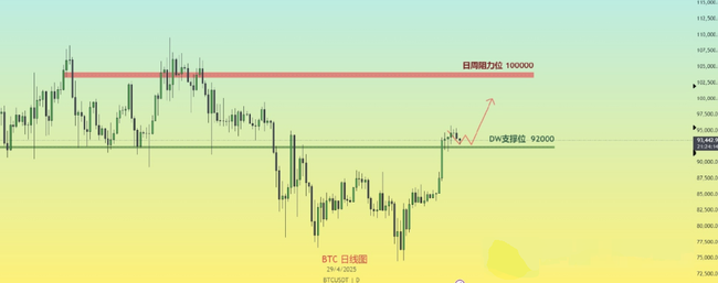 比特币失守9.2万！山寨币指数将反弹？孙割力推JST成下一个TRX？JST成下一个TRX？JST成下一个TRX？HOUSE迷因币周末狂飙，背后真相揭秘！