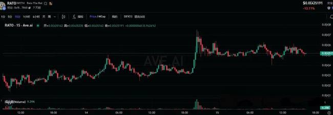 BTC暴跌预警！ETH2500成高危区！NXPC单日飙升10倍，暴富末班车即将关门？CZ力荐Naiive，你敢接吗？
