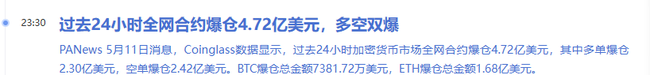 ETH价格飙升，翻倍后是离场还是坚守？