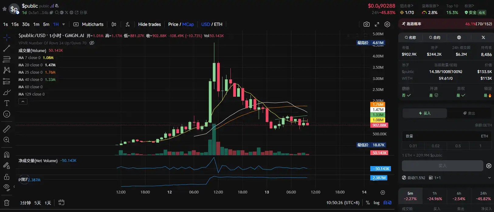 Base AI发币热潮再起：近期市场焦点全解析！