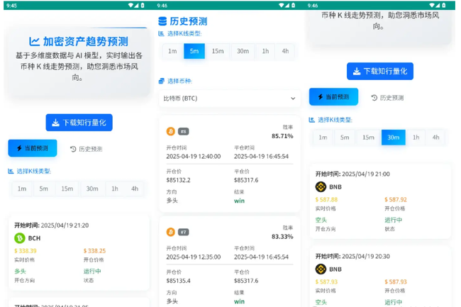 AI加密货币神器：85%高胜率，币圈投资必备，精准预测分析工具！