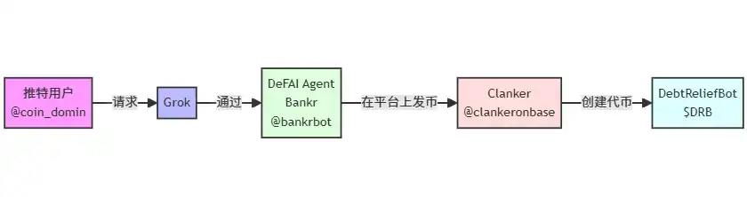 Base AI发币热潮再起：近期市场焦点全解析！