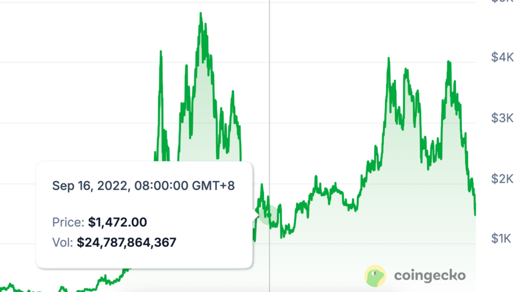 以太坊从一家独大到四面楚歌，未来之路何去何从？