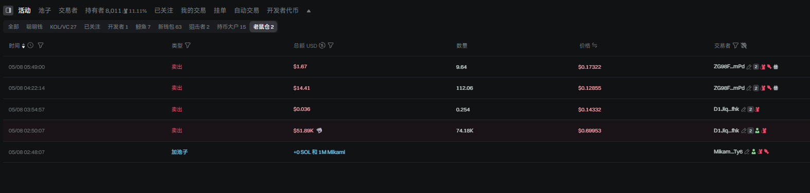 三上悠亚$Mikami币惨跌85%！粉丝巨额学费打水漂？