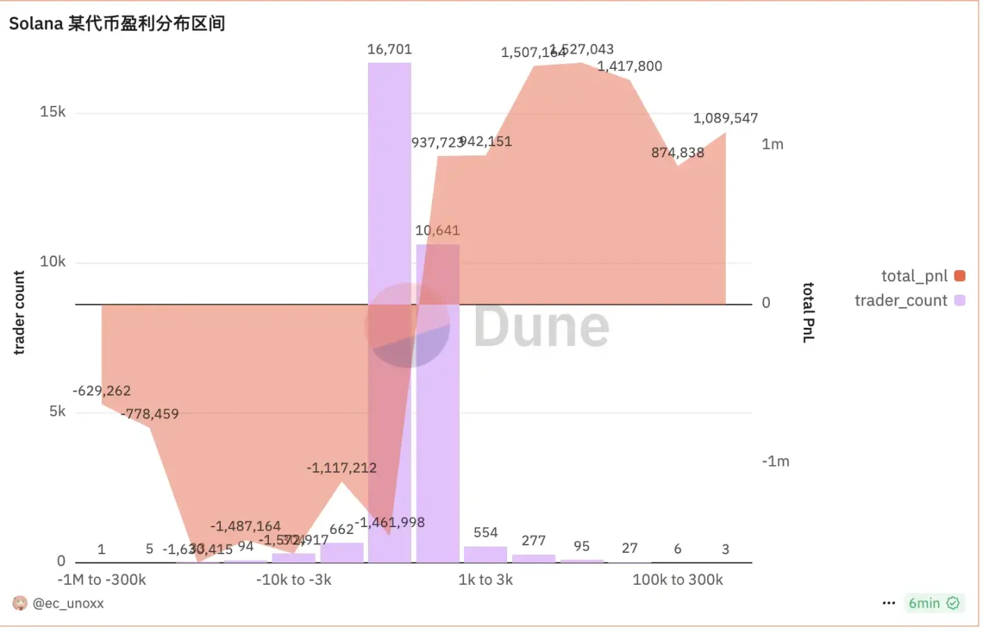 比特币重返10万大关，新老Meme币共舞！新一轮牛市启航还是庄家自救？