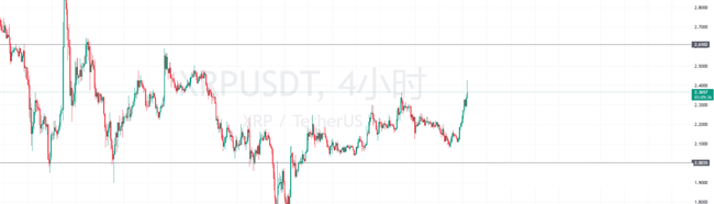 BTC冲11万遇洗盘？ETH梦碎！Meme与AI崛起，SOL链上机遇不容错过！Turbo狂飙5%，Parti启航，Bank爆发！