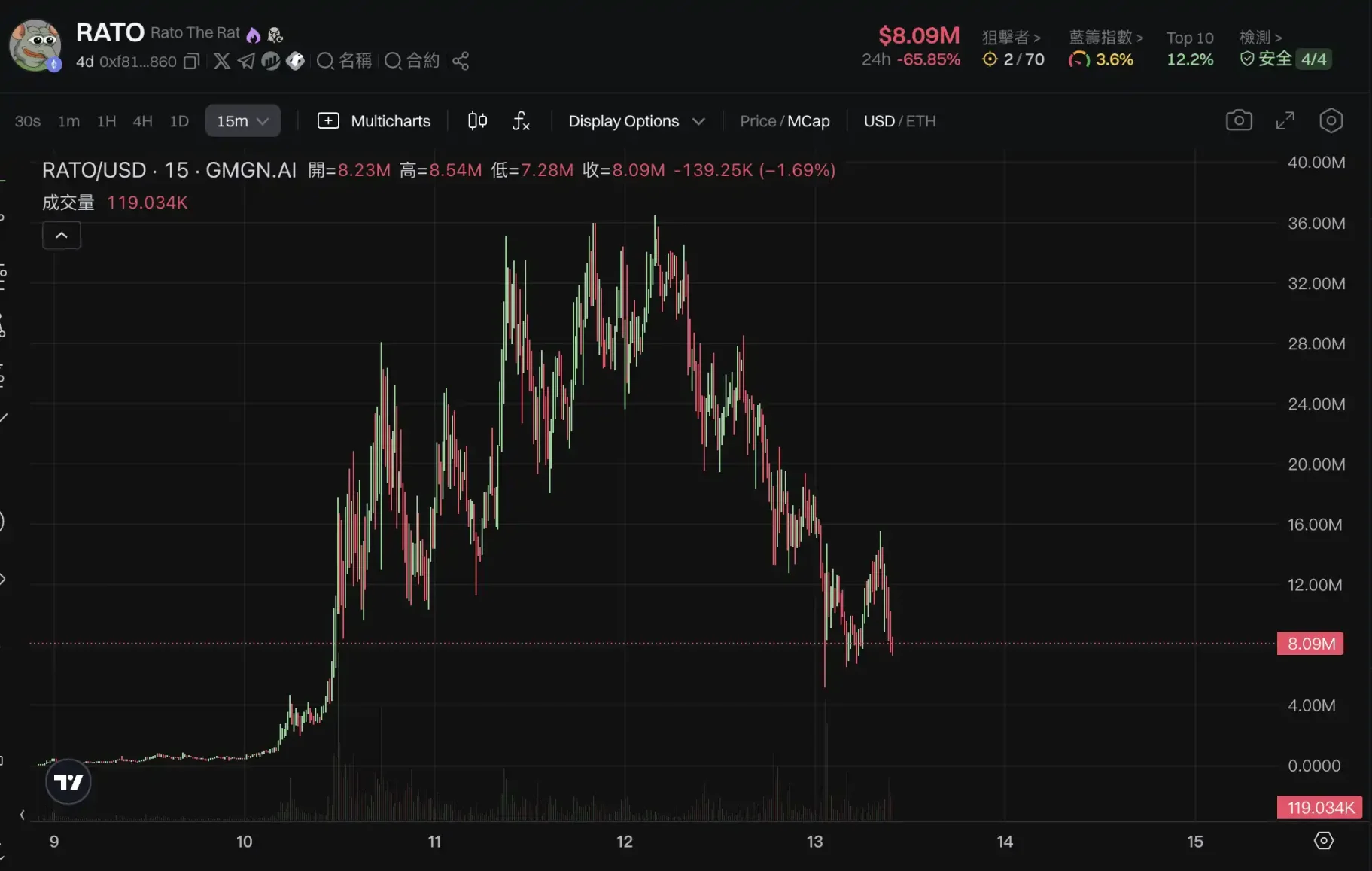 比特币重返10万大关，新老Meme币共舞！新一轮牛市启航还是庄家自救？