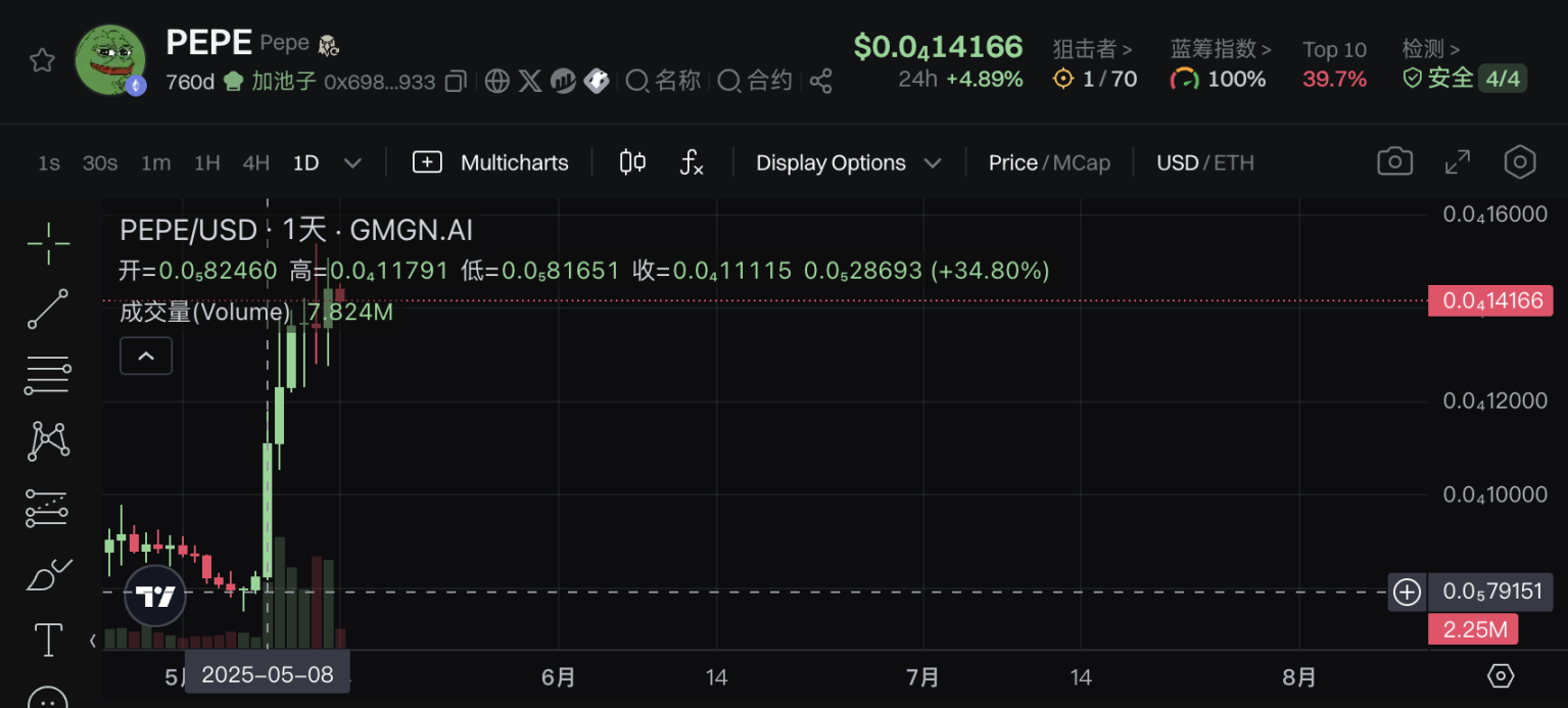 从Meme币到CSGO皮肤：投机热潮席卷不息！