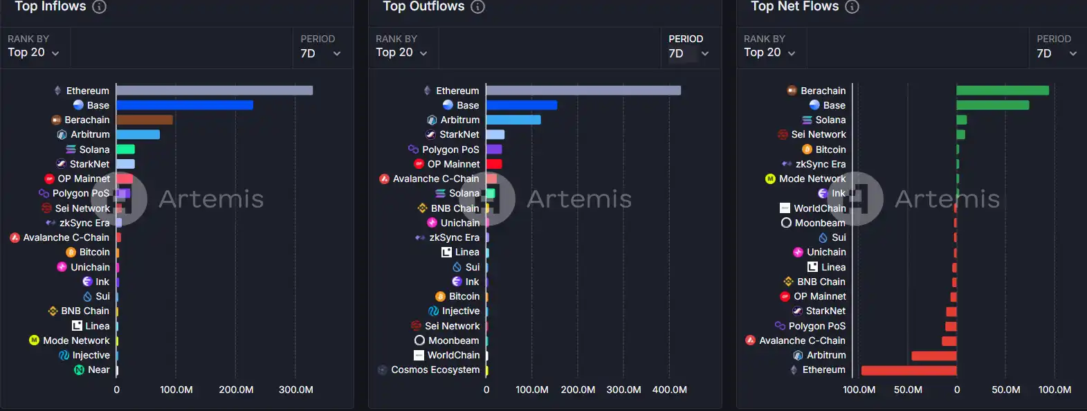 Base AI发币热潮再起：近期市场焦点全解析！