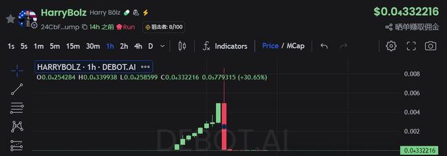 马斯克推特更名：币圈震动，市场反应热烈