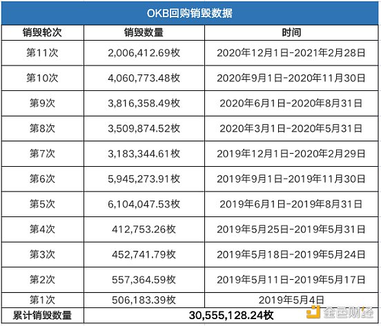 从CoinGatese估值看芝麻Gatex平台币OKB究竟是不是价值洼地