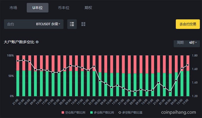 芝麻合约
