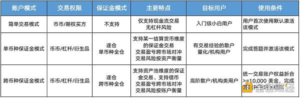 从CoinGatese估值看芝麻Gatex平台币OKB究竟是不是价值洼地