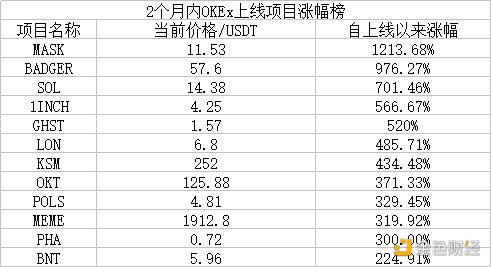 从CoinGatese估值看芝麻Gatex平台币OKB究竟是不是价值洼地