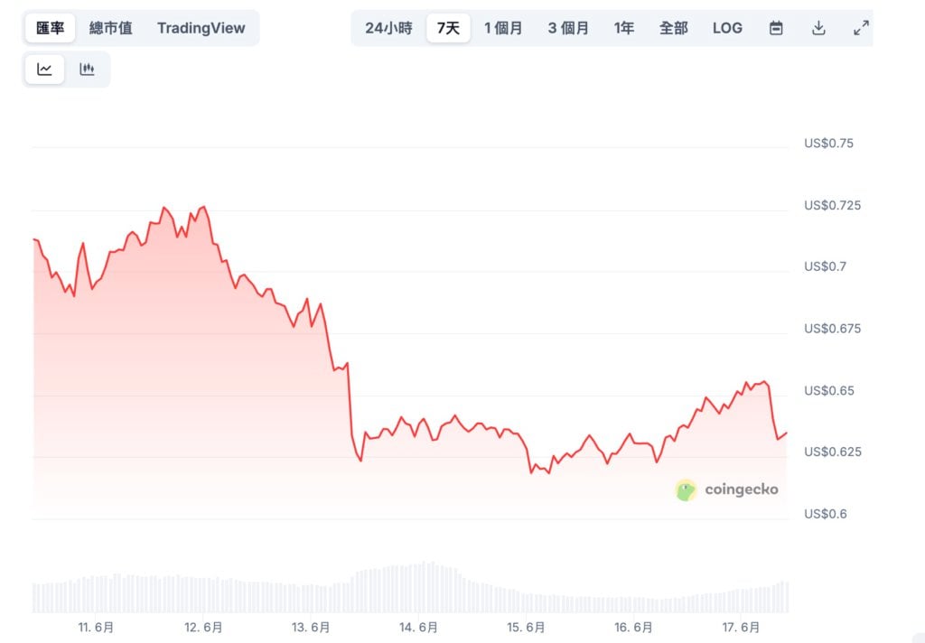 Cardano创始人反击：1亿美元ADA换BTC争议引爆加密圈世纪骂战