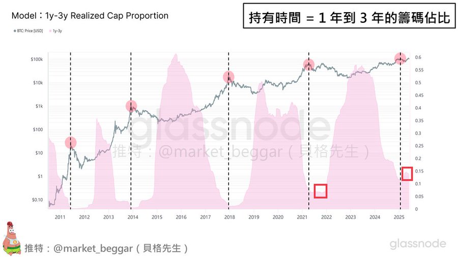 千亿市值灰飞烟灭！马斯克特朗普史诗级骂战背后的资本血泪