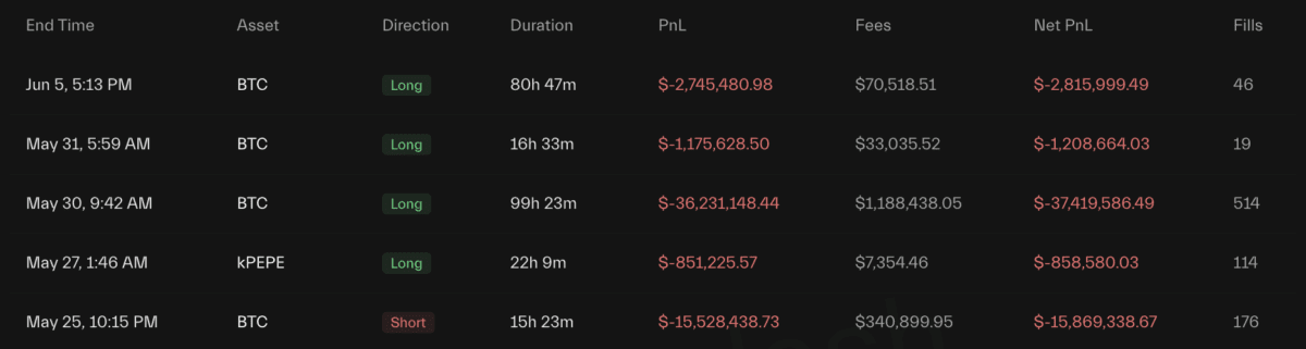1亿美金灰飞烟灭!合约赌徒James Wynn血泪自白:我根本不会交易