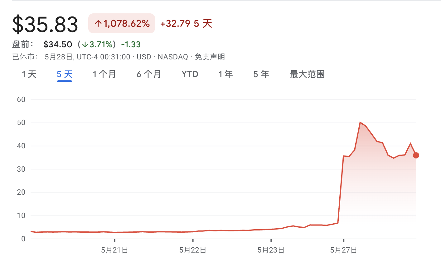 以太坊巨头力挺，SharpLink获4亿融资逆袭，ETH版微策略震撼登场！