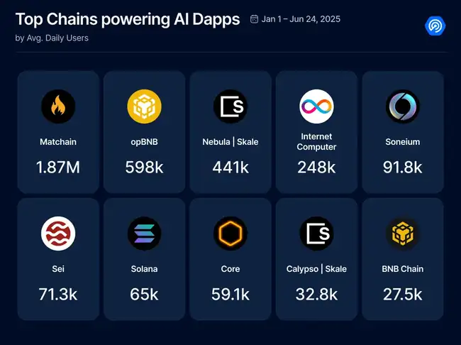 AI Agents：万亿市场新风口？揭秘演进、应用与代币经济