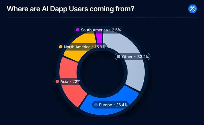 AI Agents：万亿市场新风口？揭秘演进、应用与代币经济