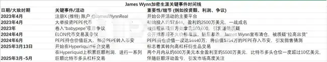 从10u战神到12亿合约巨鲸：James Wynn的疯狂赌博传奇！